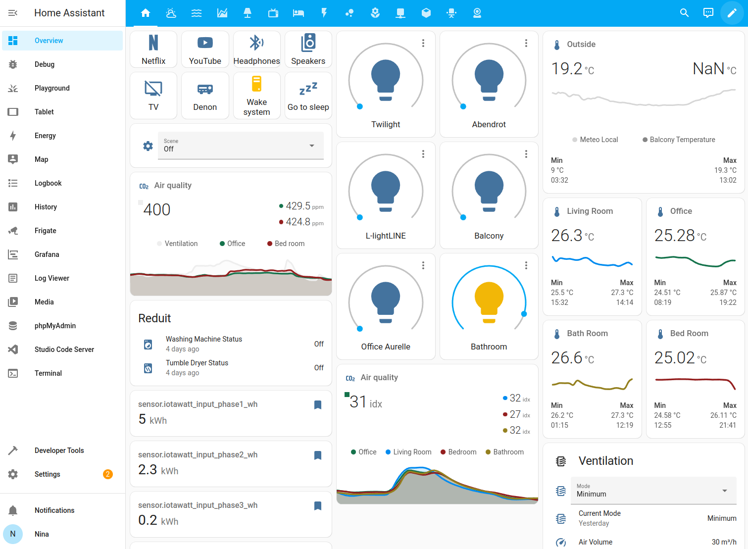 Screenshot of a populated Overview dashboard in masonry view