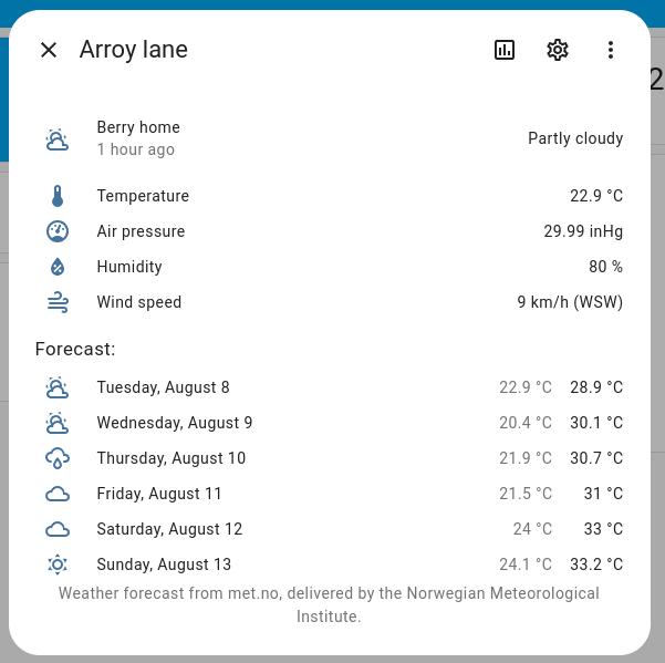 Weather details